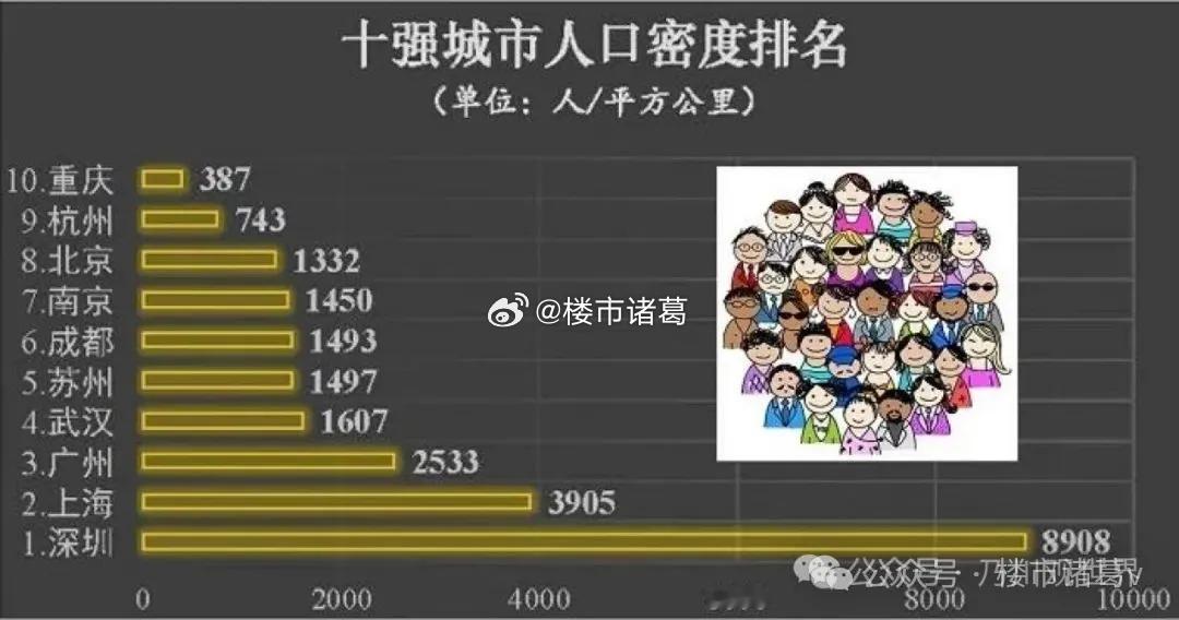 有人说，中国楼市里最像股市的城市，莫过于深圳。一旦有点风吹草动，深圳房价就容易蹭