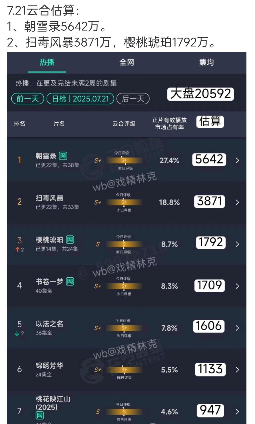 氵合:看舆论行事​​​