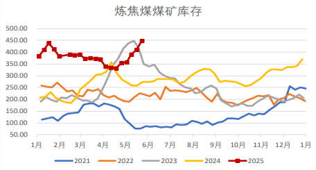 焦煤: 打五折! 最低点会到哪里?