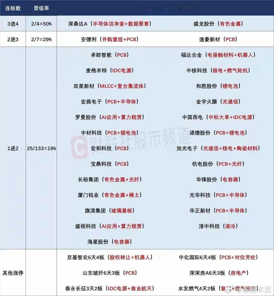 6月17日盘前预案：科技整体注意杀跌风险；小金属能否延续强势是今天最大看点！1、