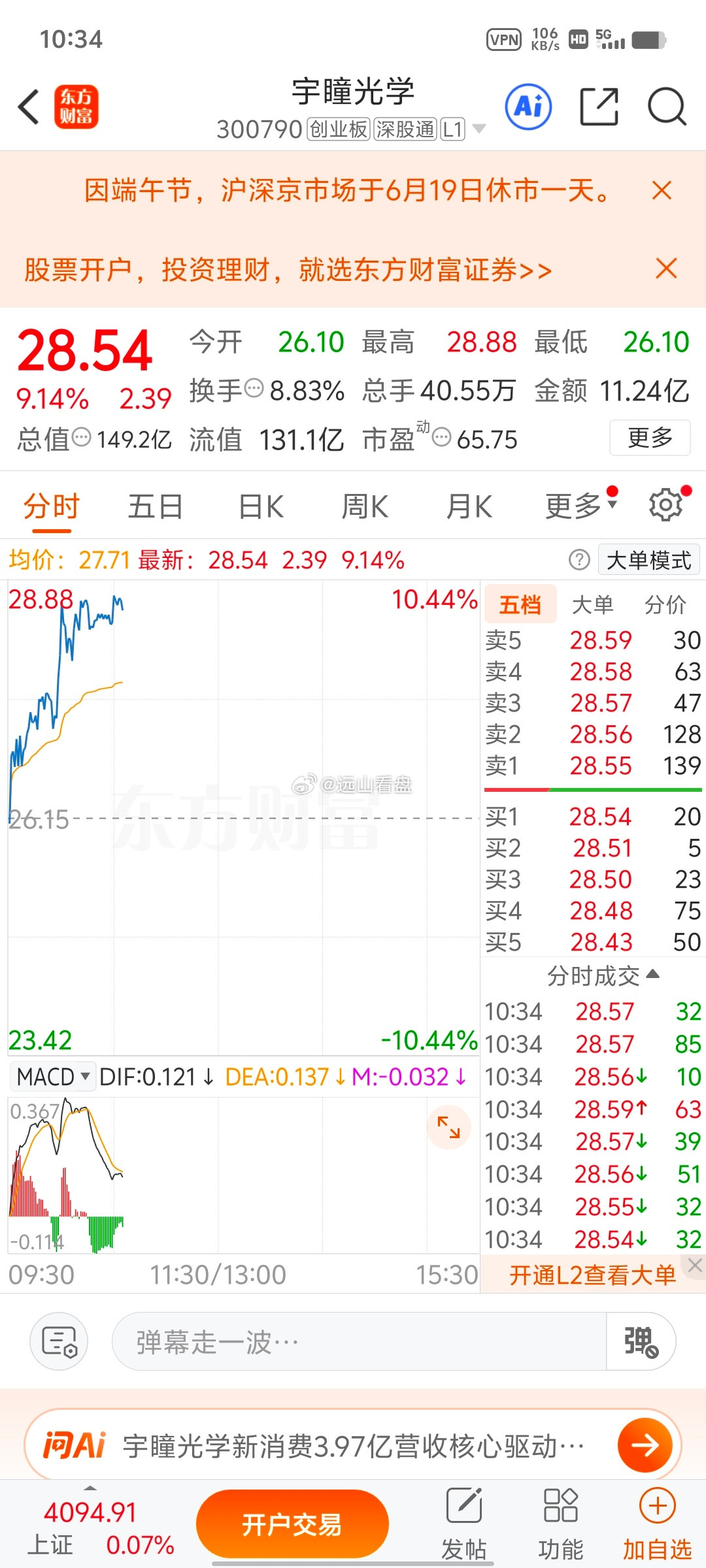 今天我公开的宇瞳光学sz300790有多少上车的，点赞支持一波