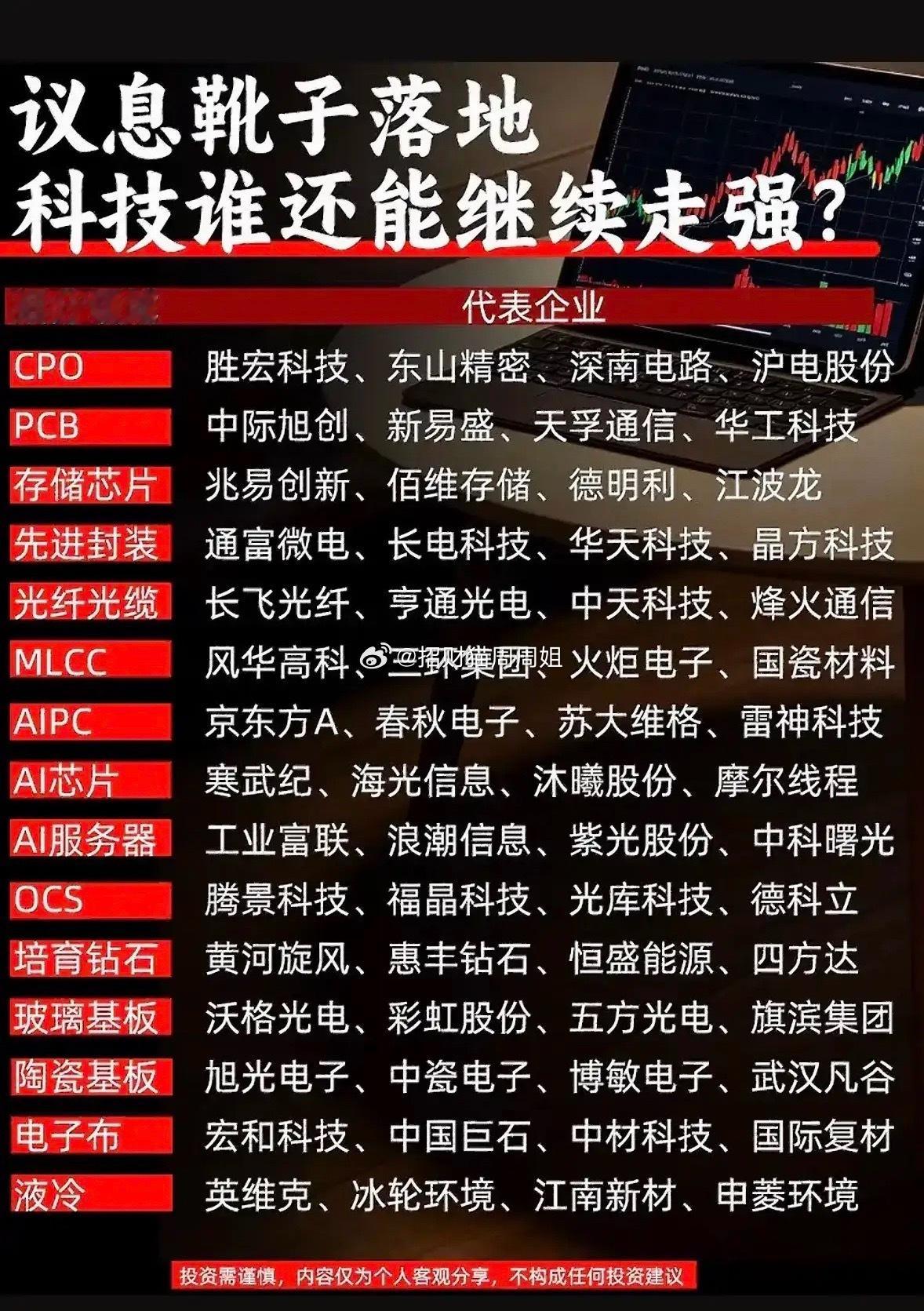 这张图在消息落地的背景下，梳理了科技板块多条细分赛道，罗列了CPO、PCB、存储芯片、先进封装、AI