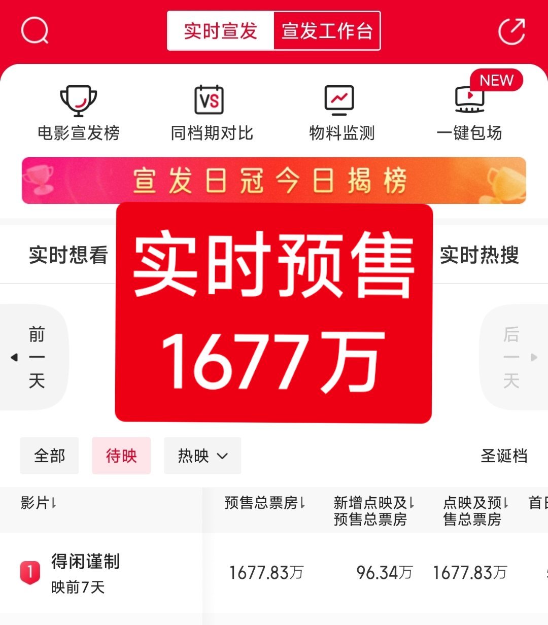 得闲谨制预售票房破1500万对《得闲谨制》有两个期盼——❶内娱顶流主演有电影上映