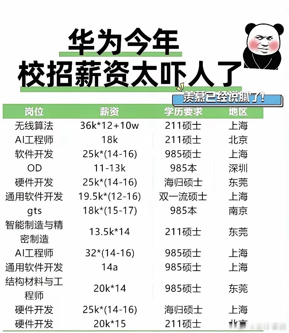 华为今年校招薪资高得吓人！刷到不少今年刚上岸的应届生晒offer，核心研发岗起薪