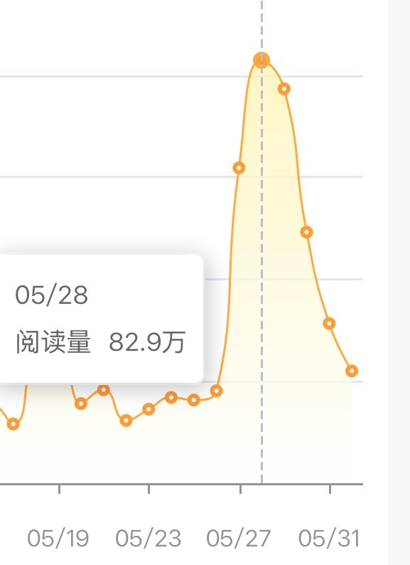 ydl回家