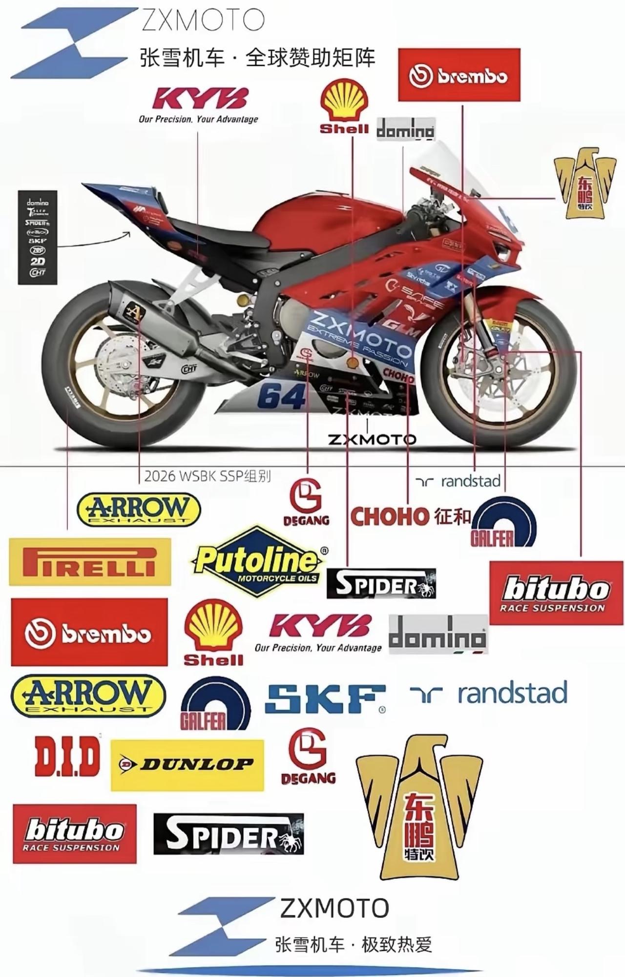 张雪的这辆赛车是真厉害，刚亮相就把广告商们乐坏了！不仔细看根本发现不了，车身几乎