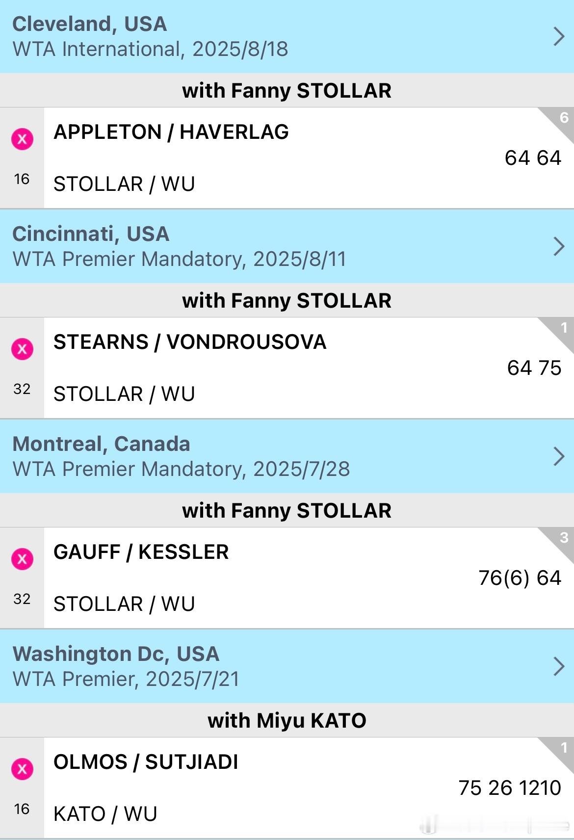 WTA250🇺🇸克利夫兰女双首轮吴芳娴/🇭🇺斯朵拉4-6/4-6🇬?
