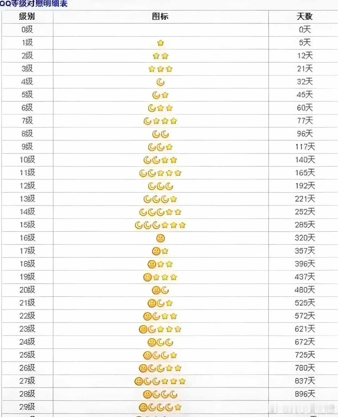 你们的QQ等级都已经多少级了​​​