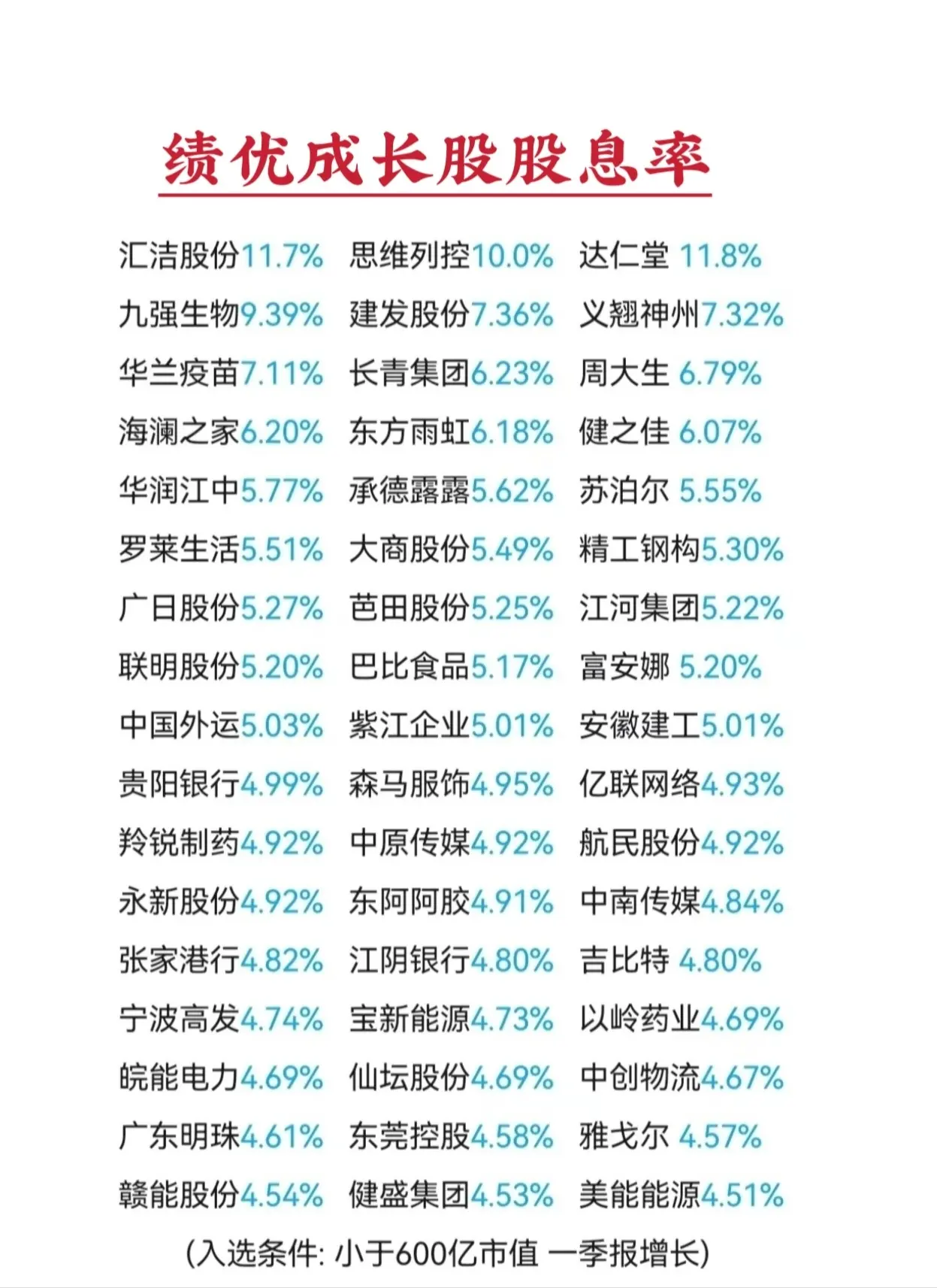 五一分享 绩优股股息率 一季报业绩增长