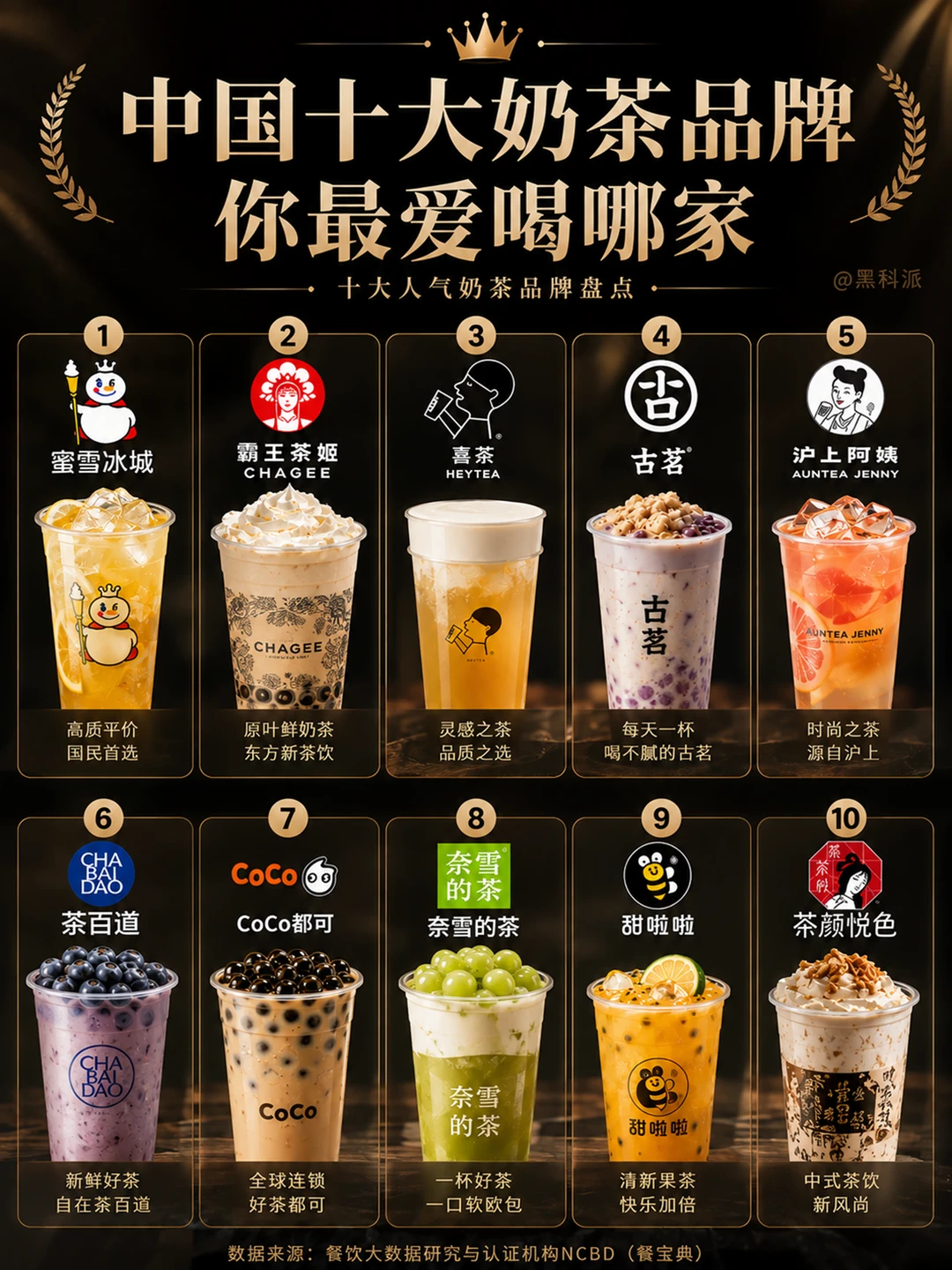 中国十大奶茶品牌，你最爱喝哪家？