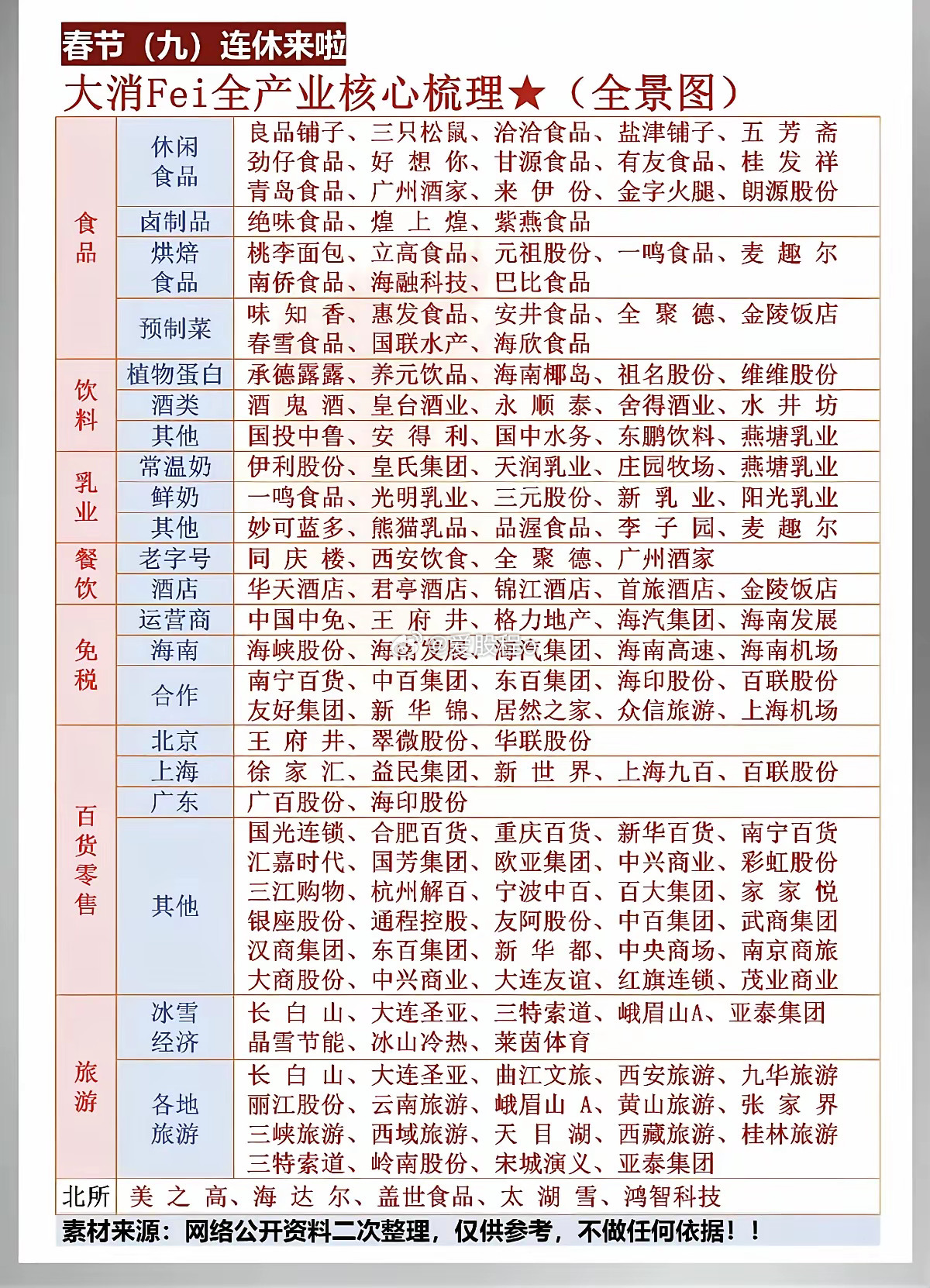 大消费概念，卷土重来！核心龙头股！​相关概核心概念股进行梳理：食品，饮料，乳业，
