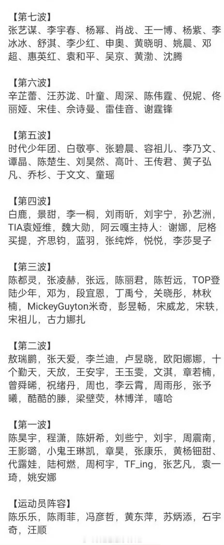 微博之夜全阵容，算不算今年阵容最强盛典？微博之夜阵容夯爆了微博之夜微博之夜