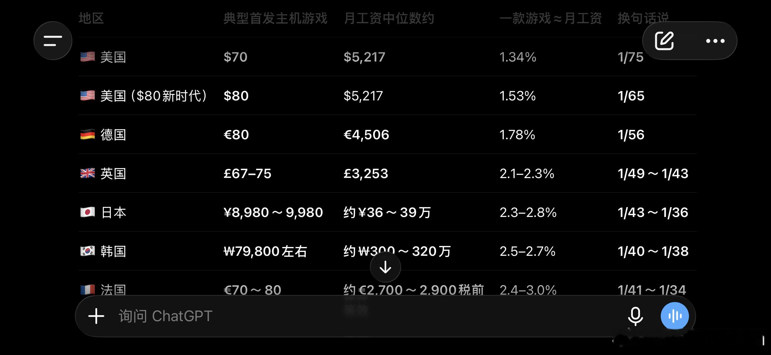 国内主机游戏的售价相比海外，其实已经非常便宜了。那欧美一款3A游戏卖60～