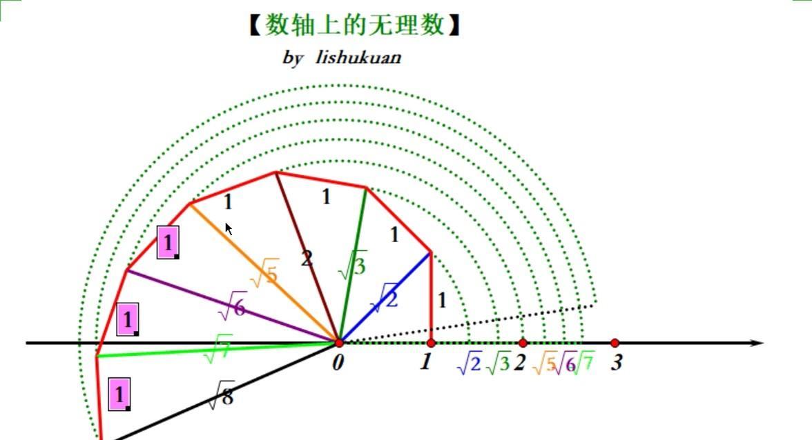如何证明√2+√3+√5是无理数？某乎上给出一种特别无趣的证明方法