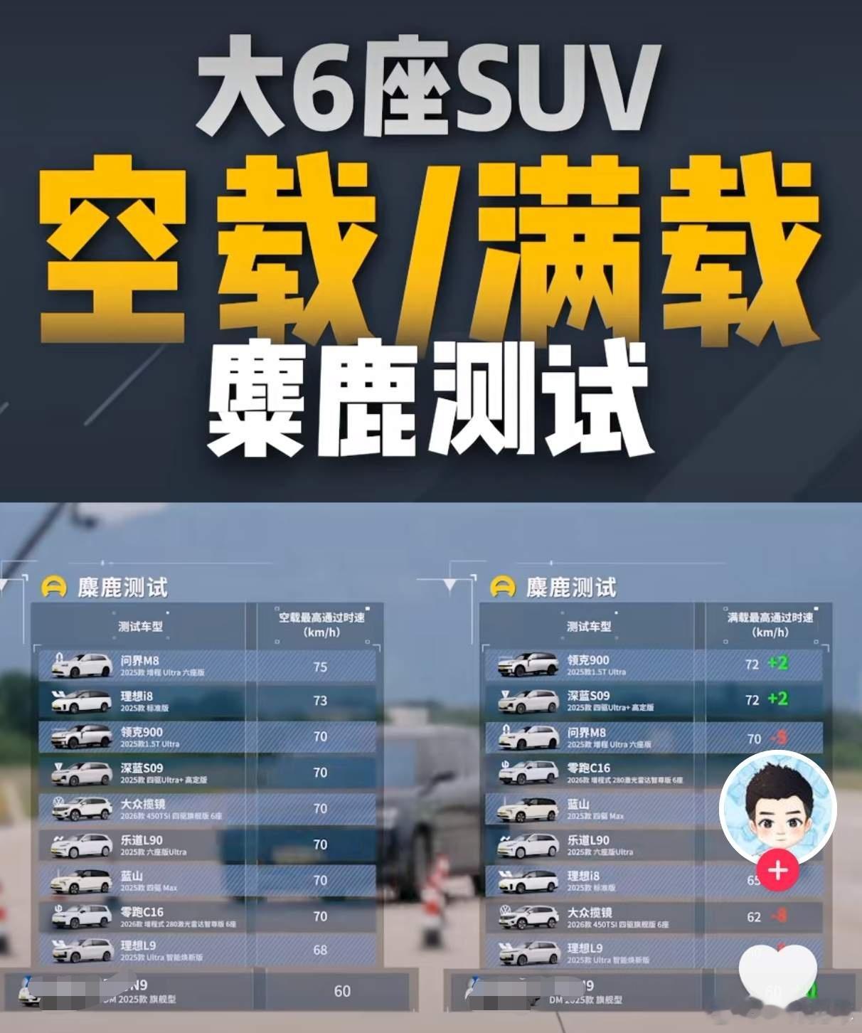 有粉丝问，最下面某三电机车型测出来的通过速度跟官方数据差异很大，是啥情况？这家的