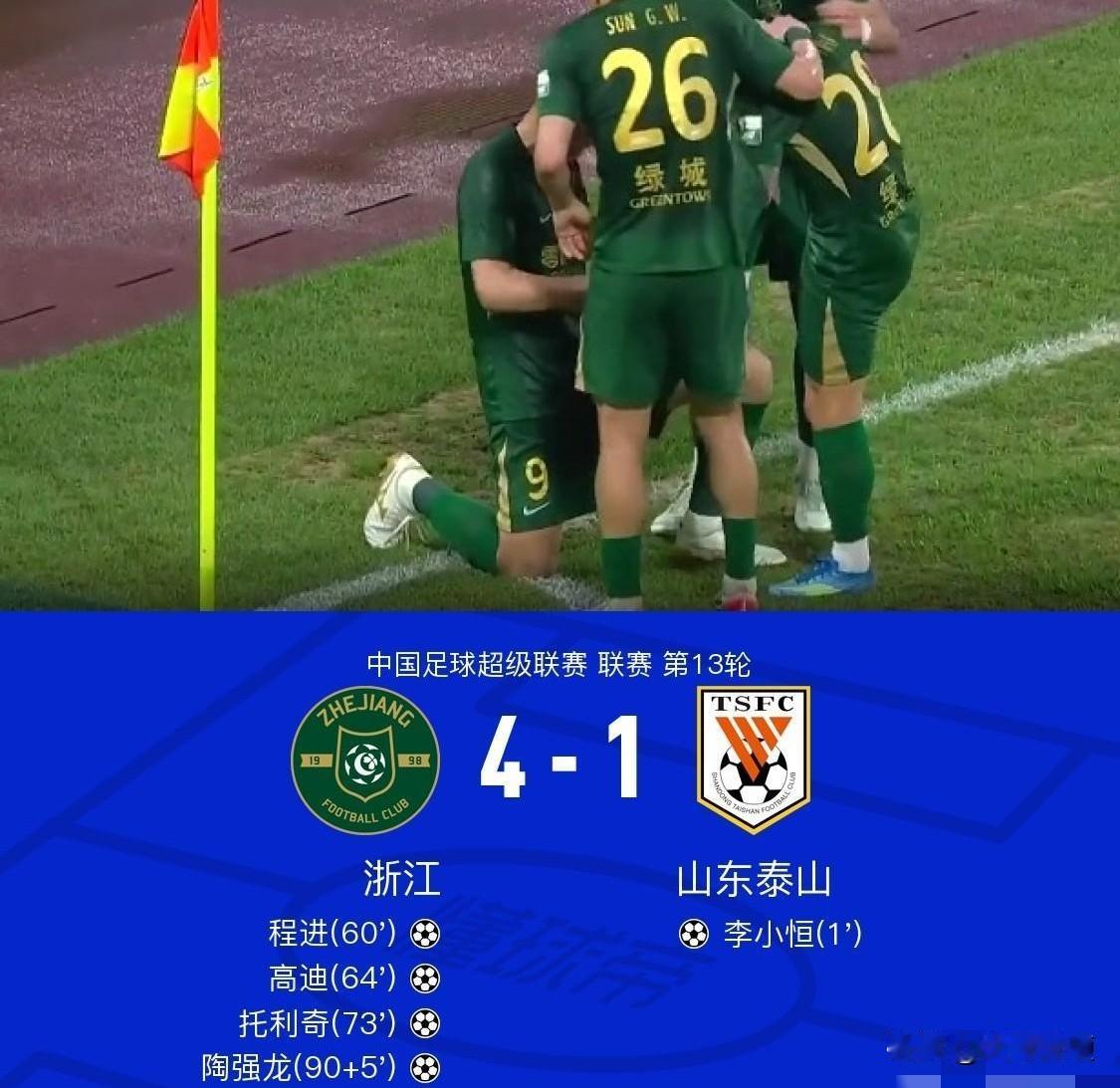 1：4，山东泰山又丢了四个球！山东泰山这个赛季真的是让球迷的心态死去活来[笑着哭]