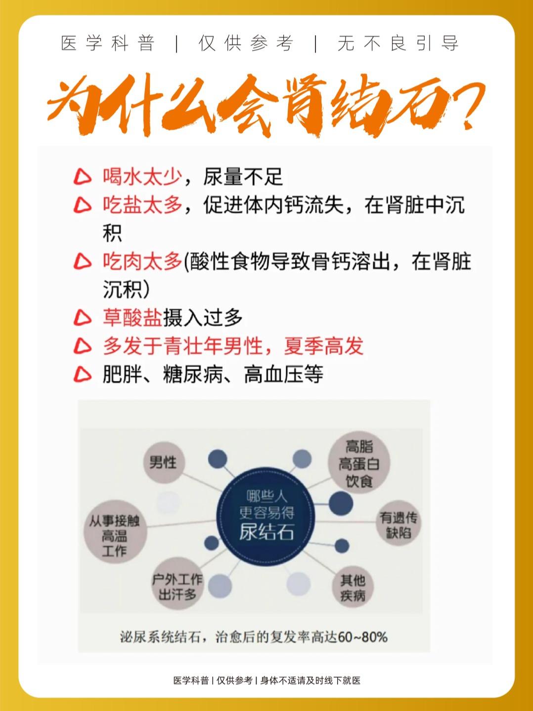 为什么会肾结石？这张图片告诉你