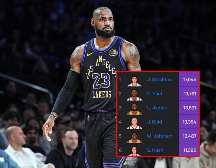 常规赛+季后赛总助攻榜：1、斯托克顿——17645次2、保罗——13765