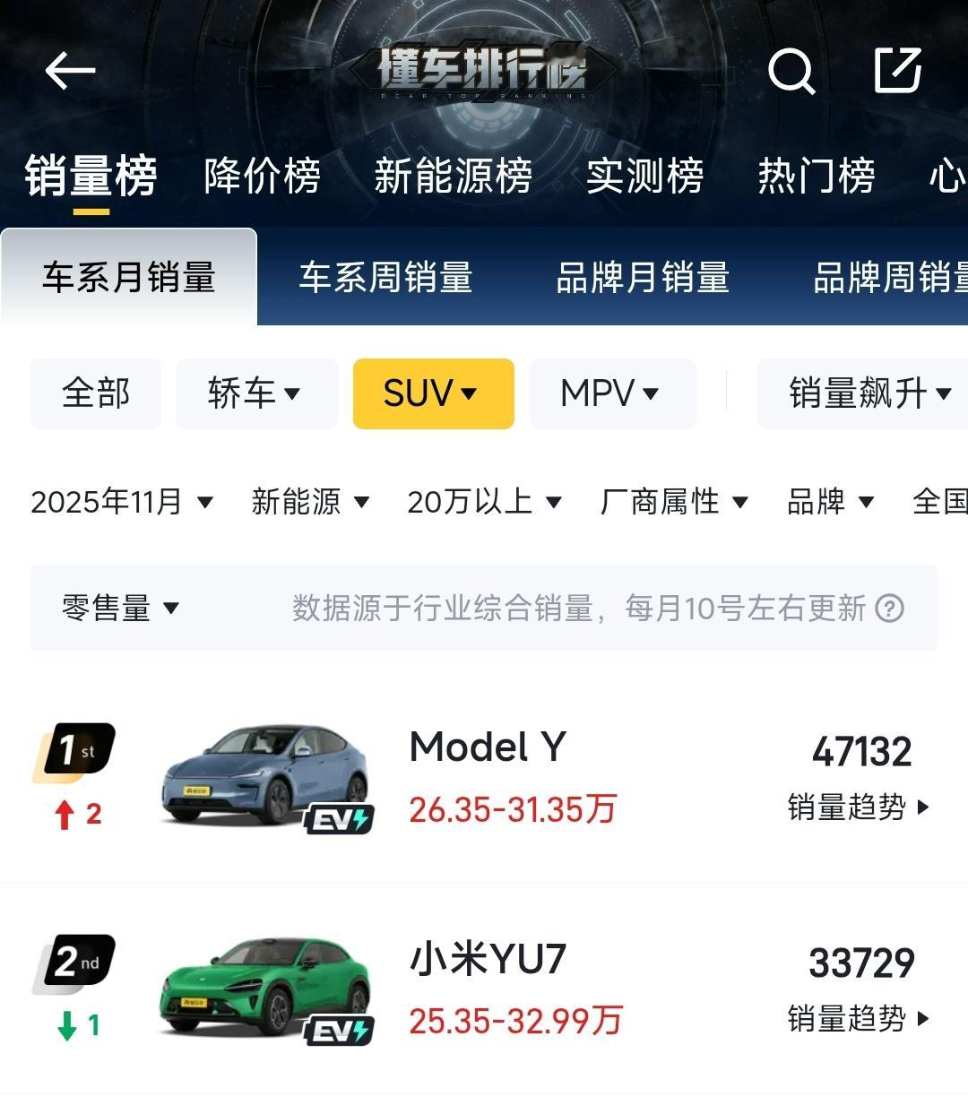 昨天在返程的飞机上我想明白一件事：小米和特斯拉的竞争会不会像小米手机当年挑战苹果