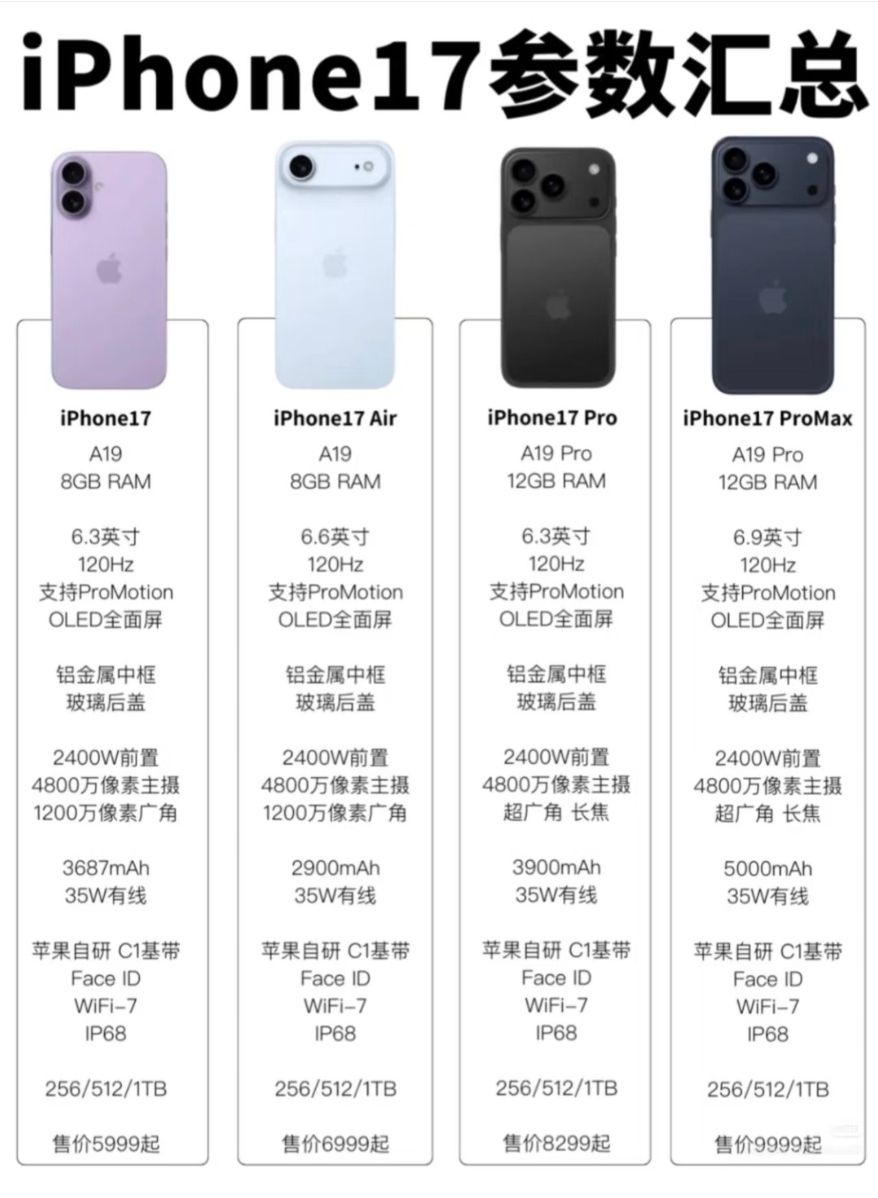 你期待iPhone17吗距离发布会仅剩两天，iPhone17系列爆料不断，有