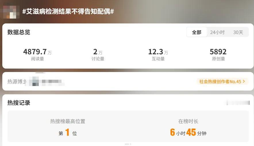 “艾滋病检测结果不得告知配偶”？这太可怕了！因为配偶恰恰是艾滋传播的最高危人群！