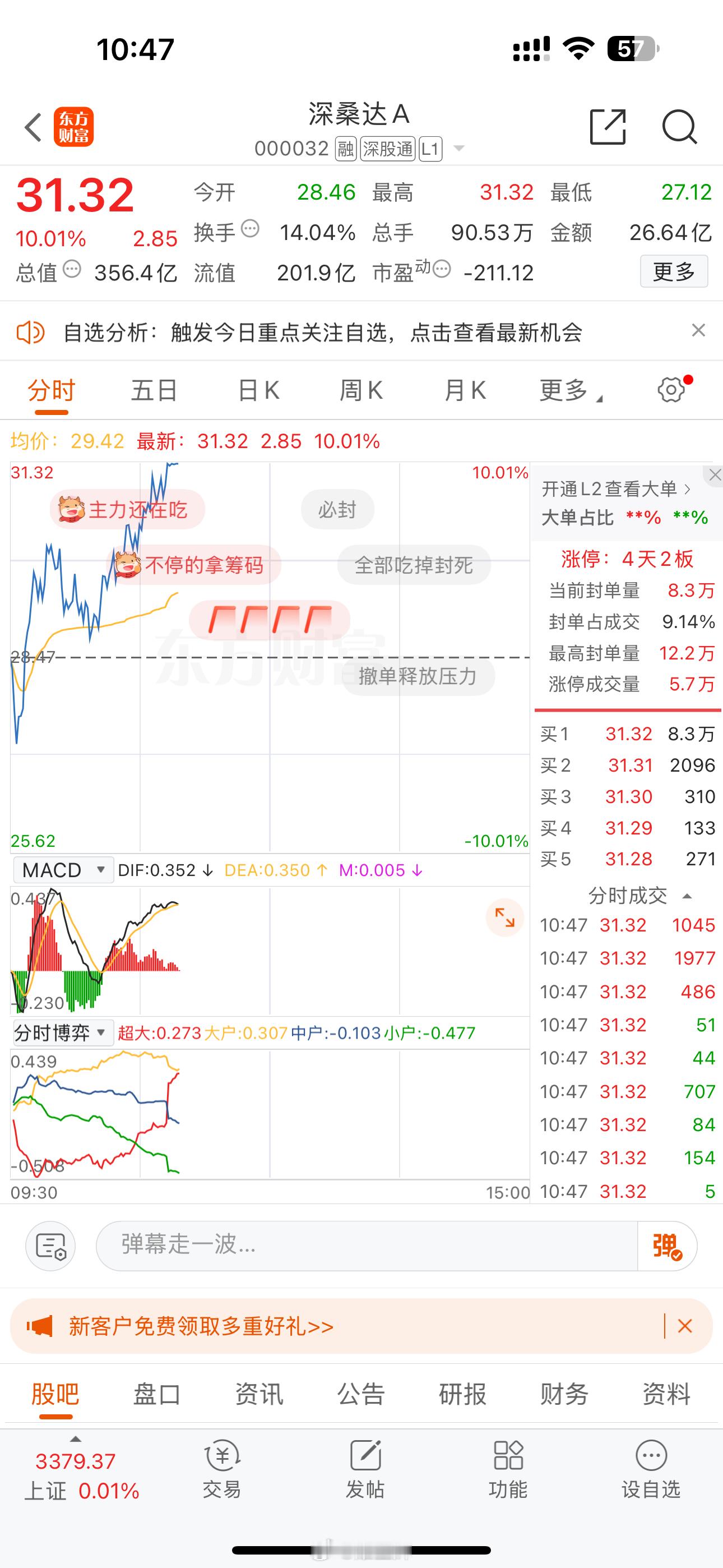 000032板了，卖飞了。。好难受，粉丝们帮我点点赞，安慰下我！