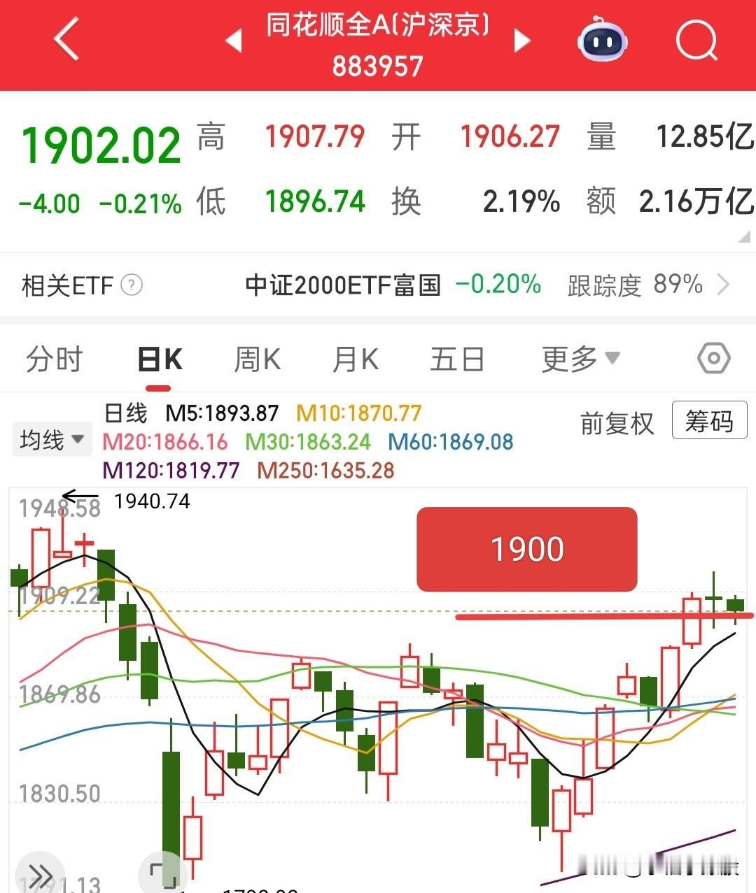 又要开盘了，今天就看看盘中会不会形成普跌，也就是千把家上涨的那种情况，如果出现，