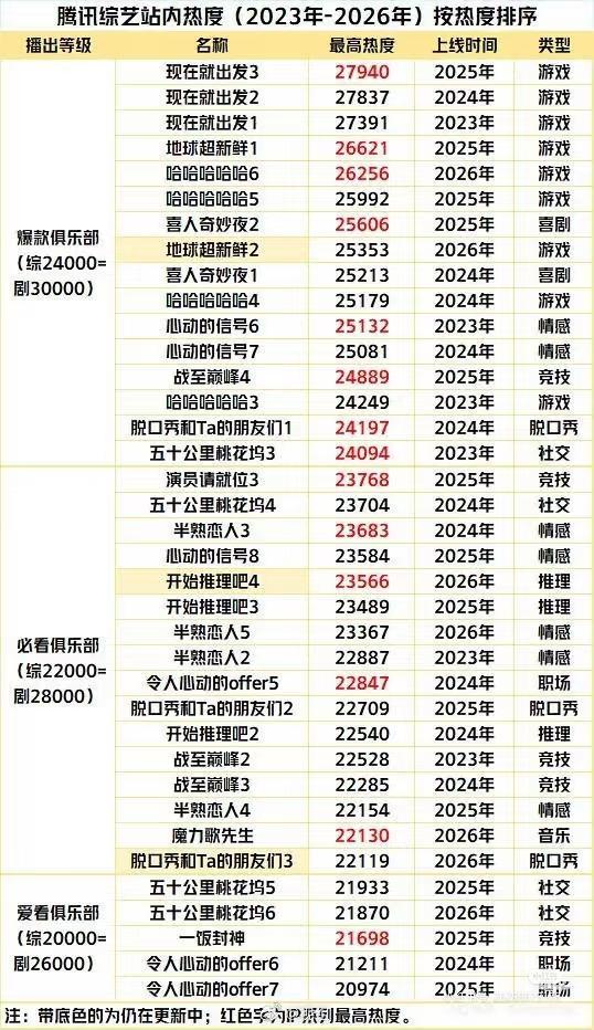 那个腾讯的综艺不是说班底是现在就出发和地球超新鲜的吗？？？有人看了吗？咋样？