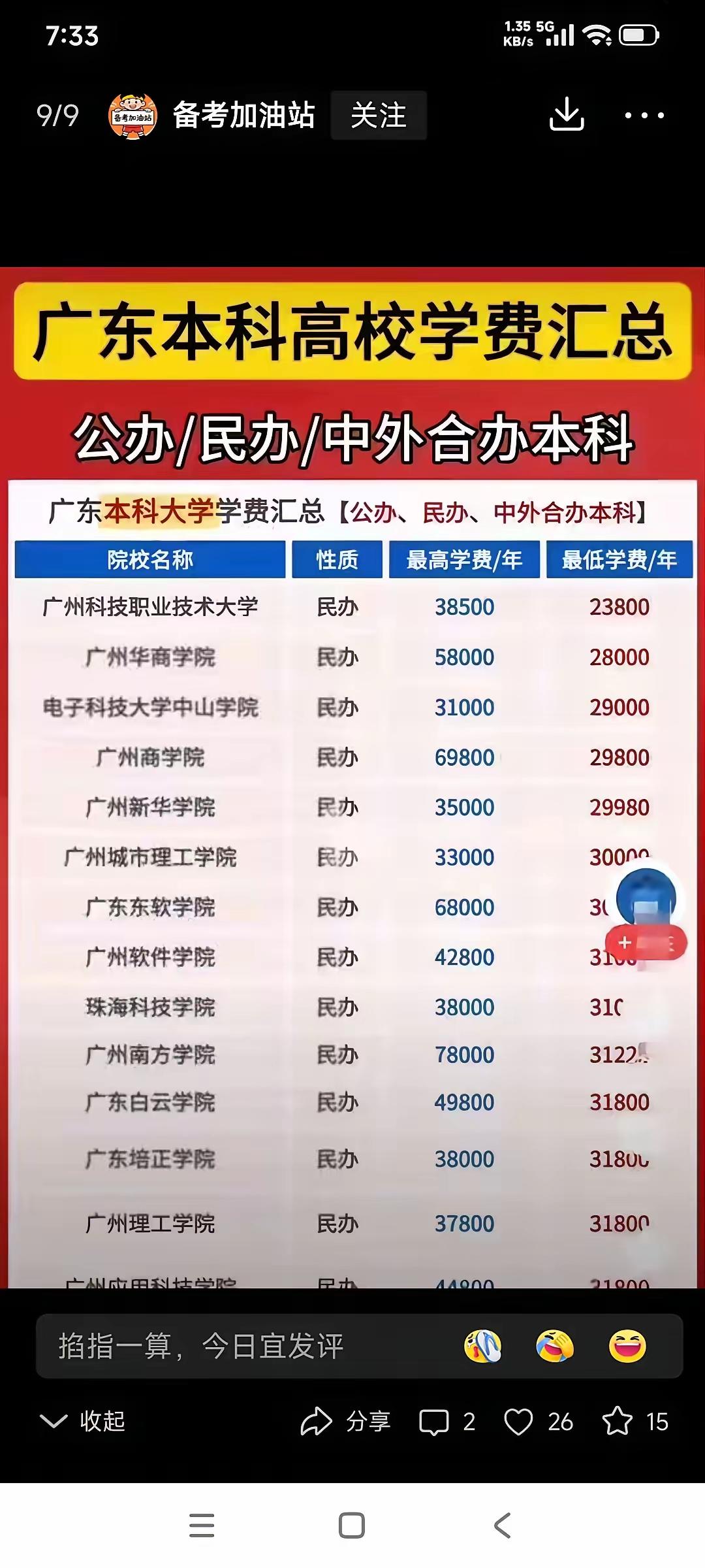 广东民办本科的学费贵得离谱，真让一般家庭承受不起。2026年，省内民办本科普通专