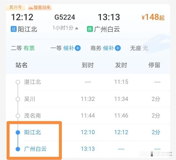 阳江开通了至广州的高铁标杆车，一站直达仅需一小时，十分便捷。票价只需140多
