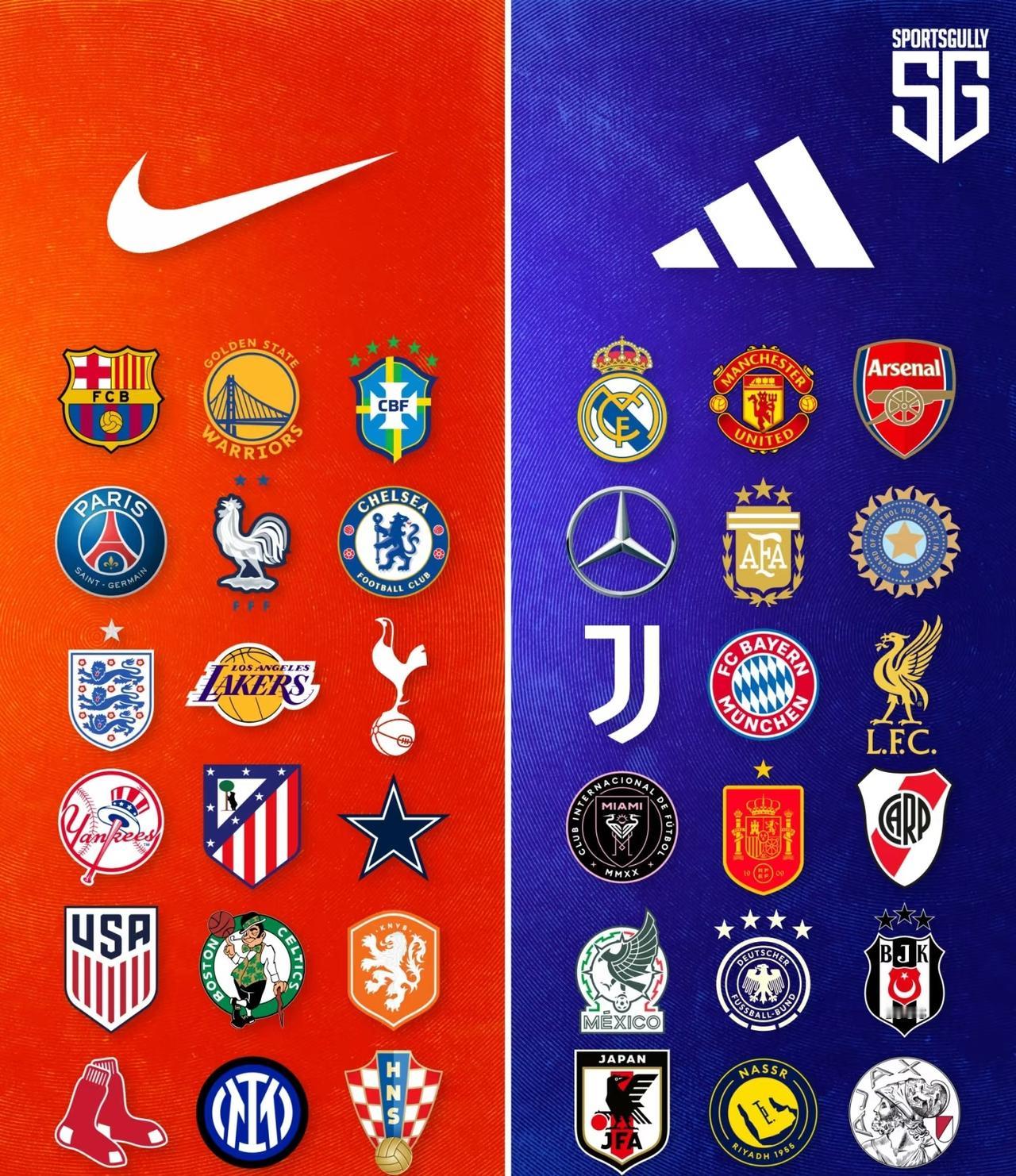 国际足坛的耐克队和阿迪达斯队，如果一起举行一个杯赛。按今年的表现，阿迪达斯队应