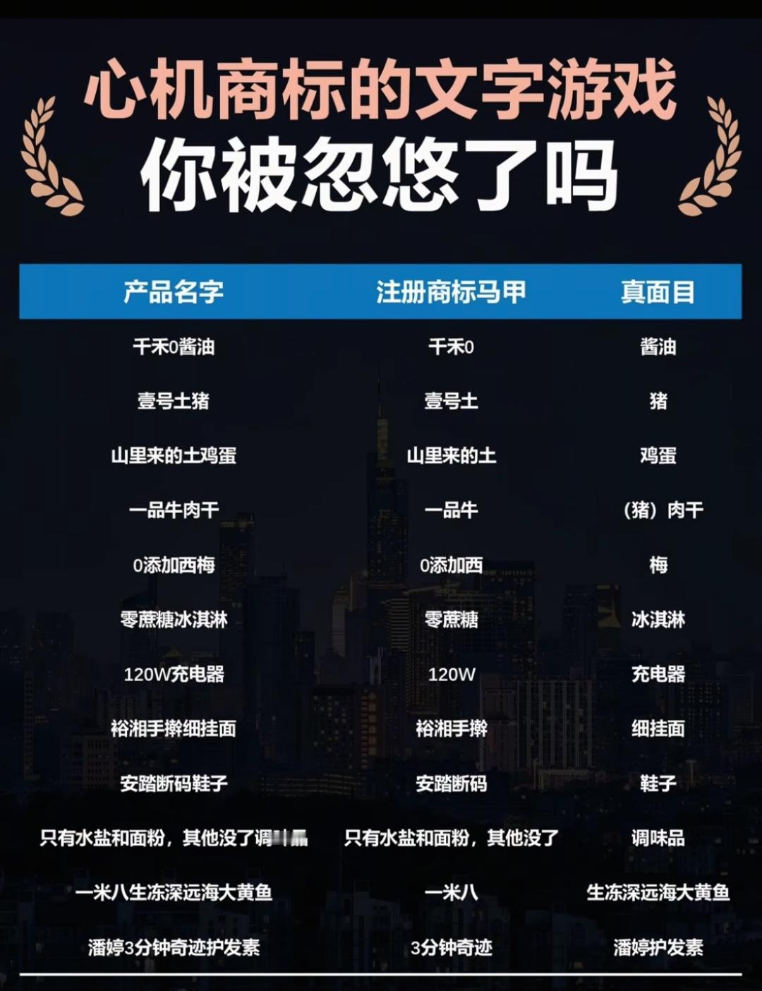难怪罗永浩要吐槽某些行业的人“耍流氓”，看了这些商标后，真的是一肚子气！壹号
