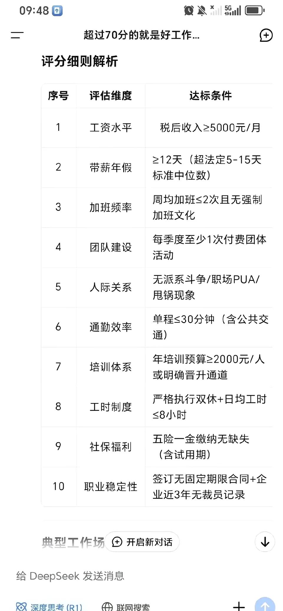 一时手欠问了DeepSeek，什么样的工作算是好工作[哭哭]Deepseek答