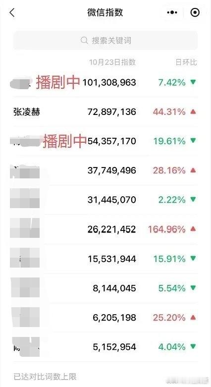 Vogue盛典男明星微指，张凌赫没有在播剧还能这么高真的是帅出圈了[点赞]​​