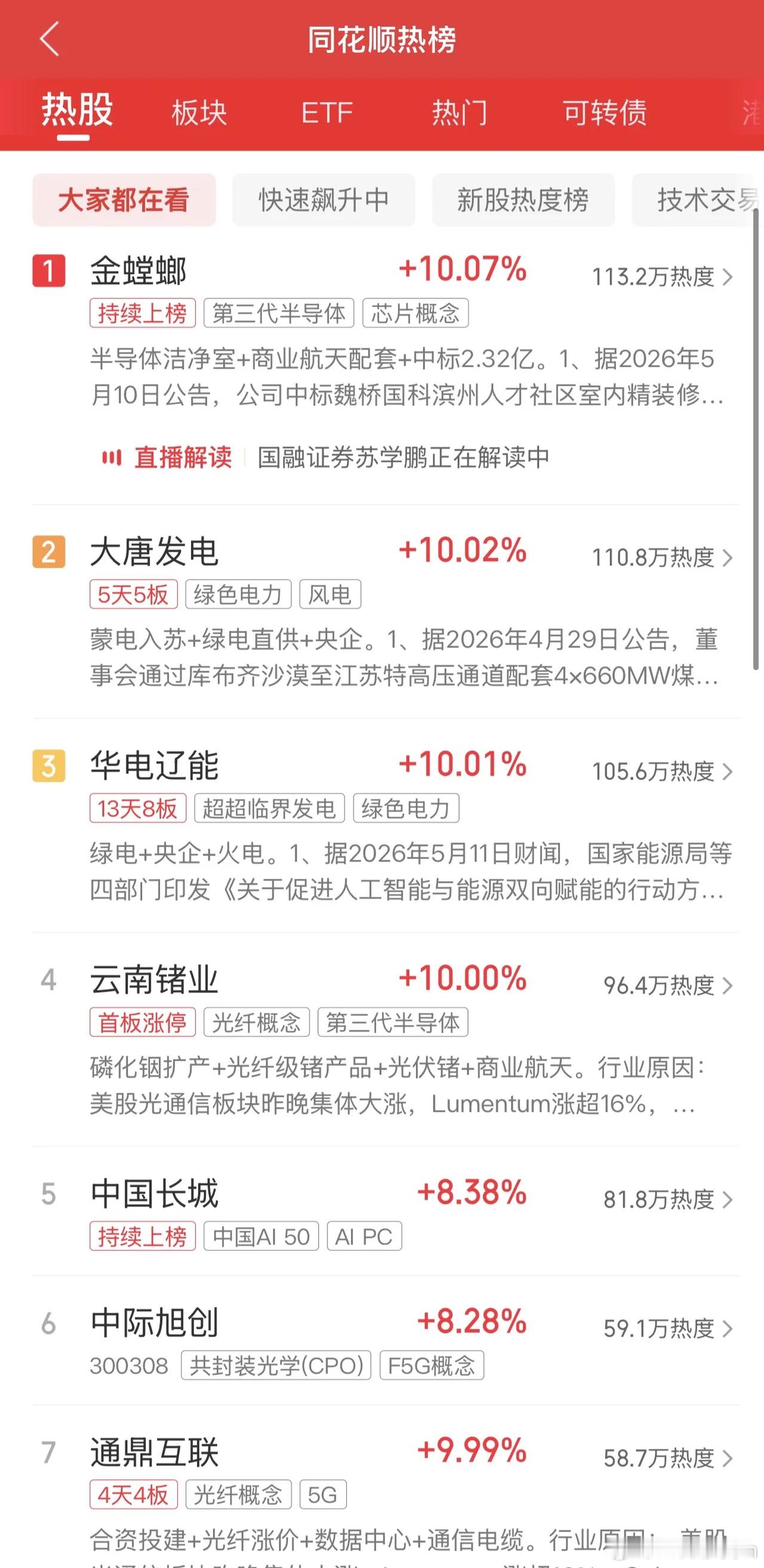 2026年5月12日，各大股吧前十热股:淘股吧:1.大唐发电2.金螳螂3.