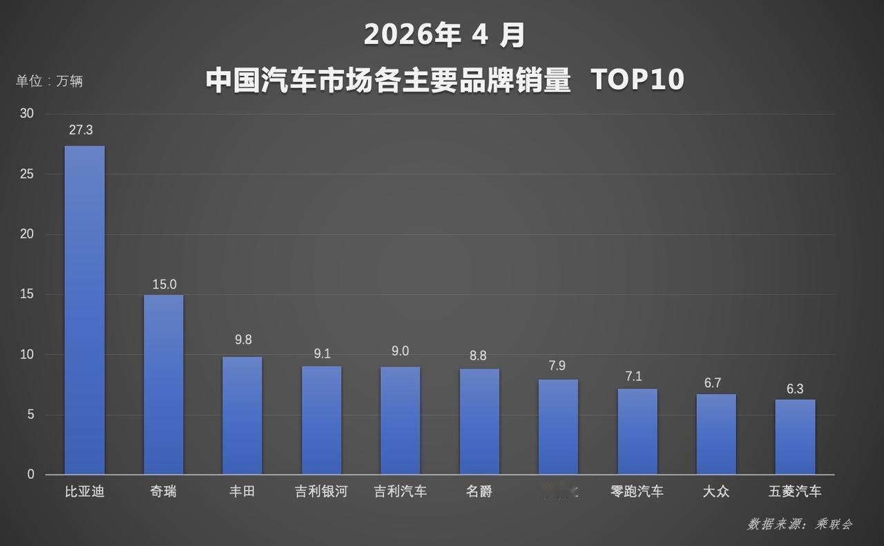 新能源渗透率破60%！比亚迪断层霸榜杀疯了2026年4月国内新能源车
