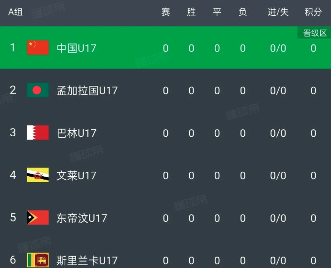 U17国足的分组太好了