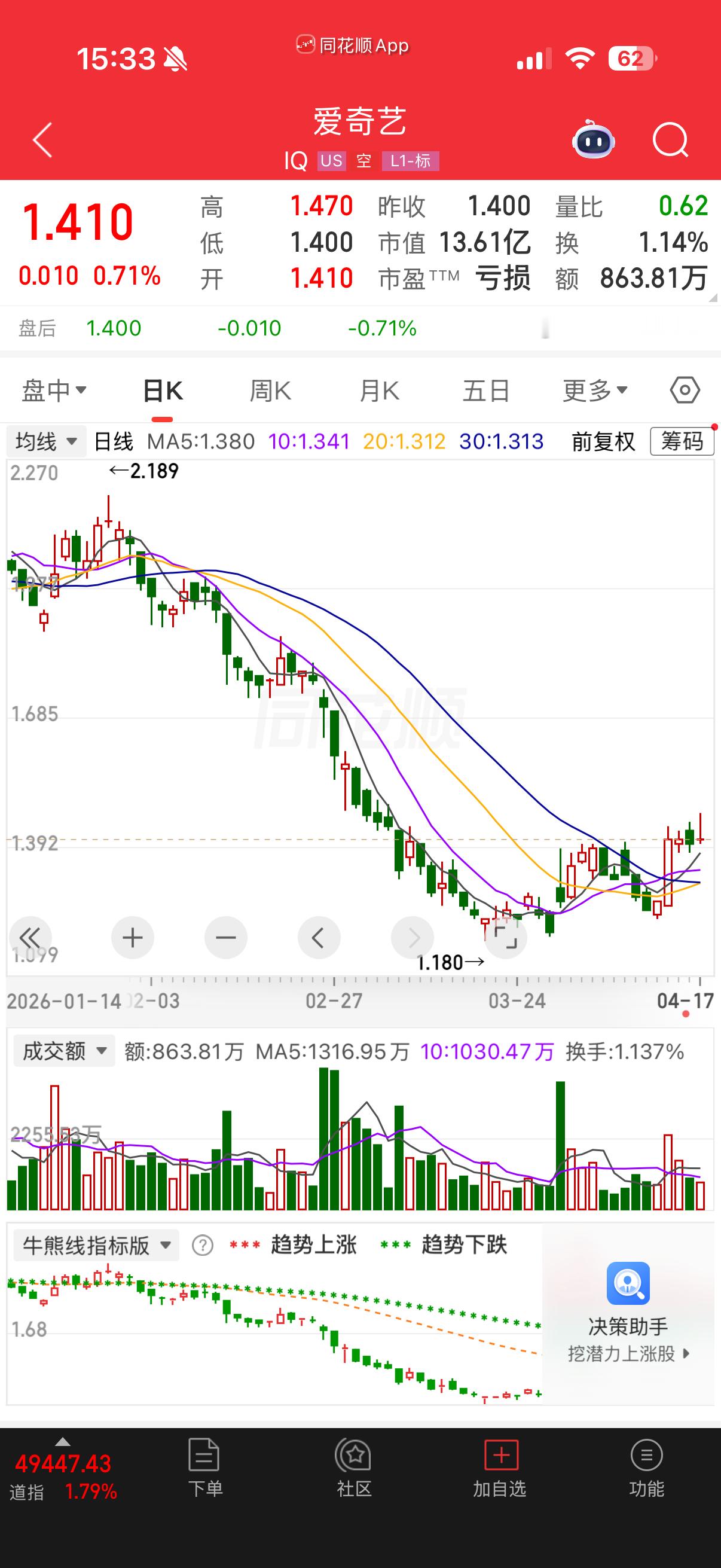 “爱奇艺龚宇：未来真人实拍可能会成为非遗。”爱奇艺股价暴跌也是有原因的，公司高层