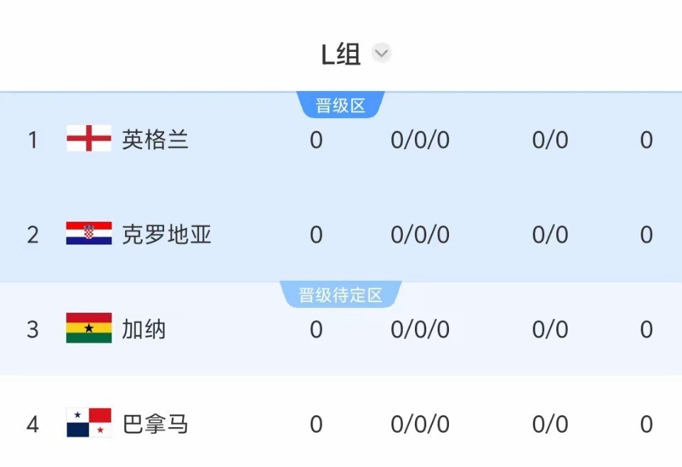 2002年，巴西2-0德国夺冠2006年，意大利1-1法国点球获胜2010年，西