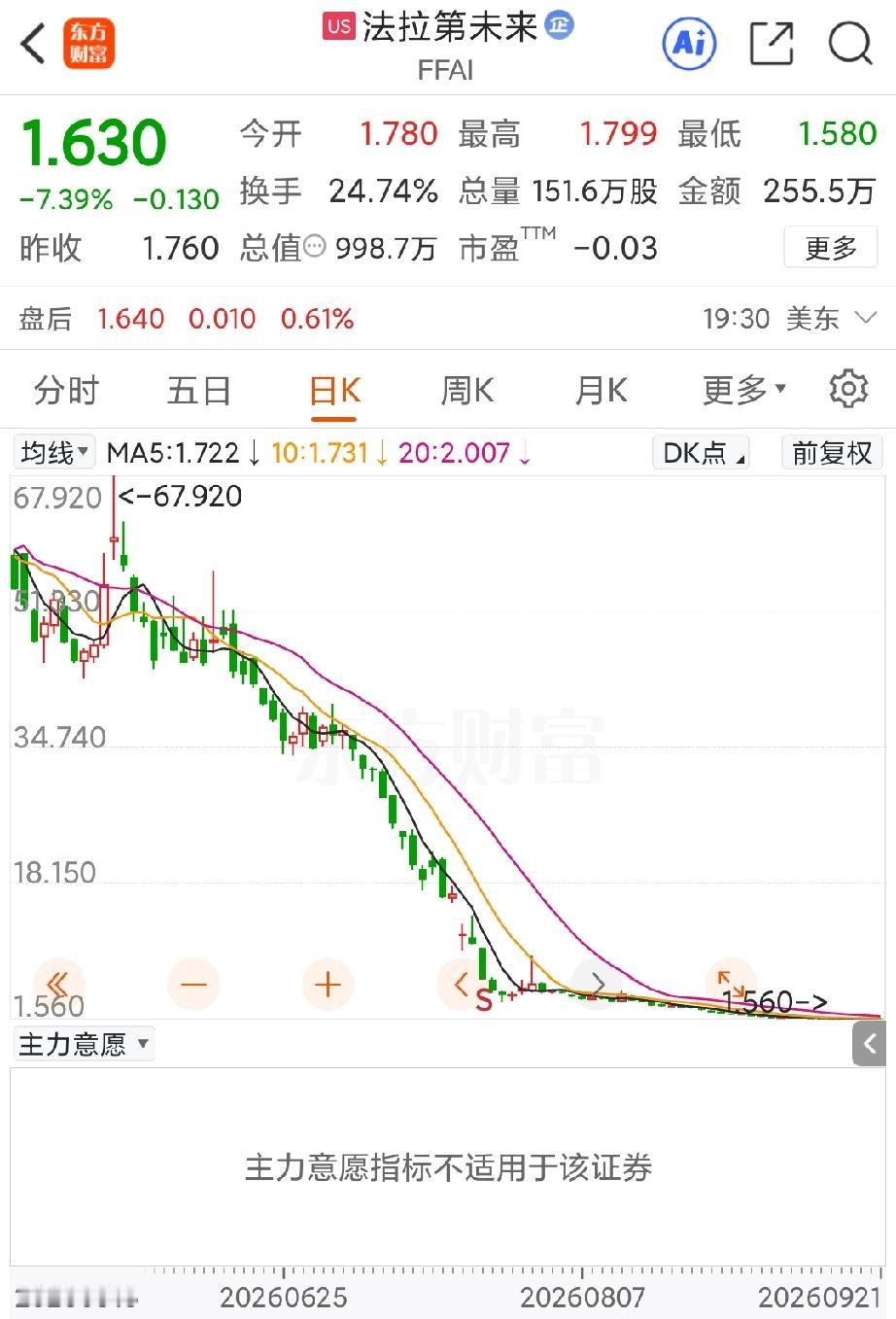 贾跃亭果然留了个后手，据法拉第未来在9月21日发布的声明，依据2023年的一份招