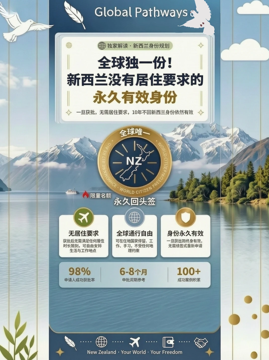 🌿 新西兰永久回头签｜知识点分享