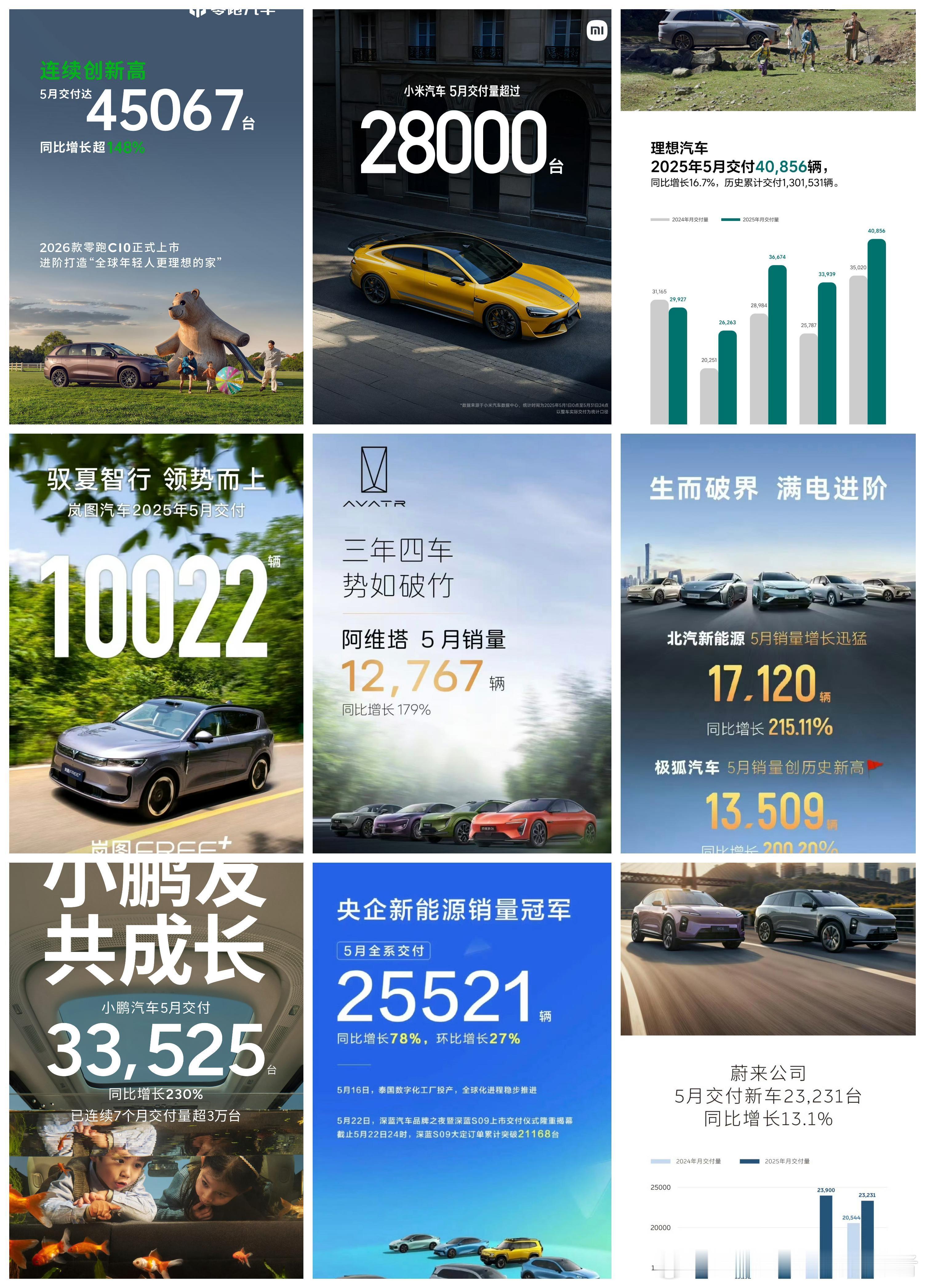 看一下2025年5月份造车新势力品牌销量，谁表现最稳？零跑汽车5月交付45067