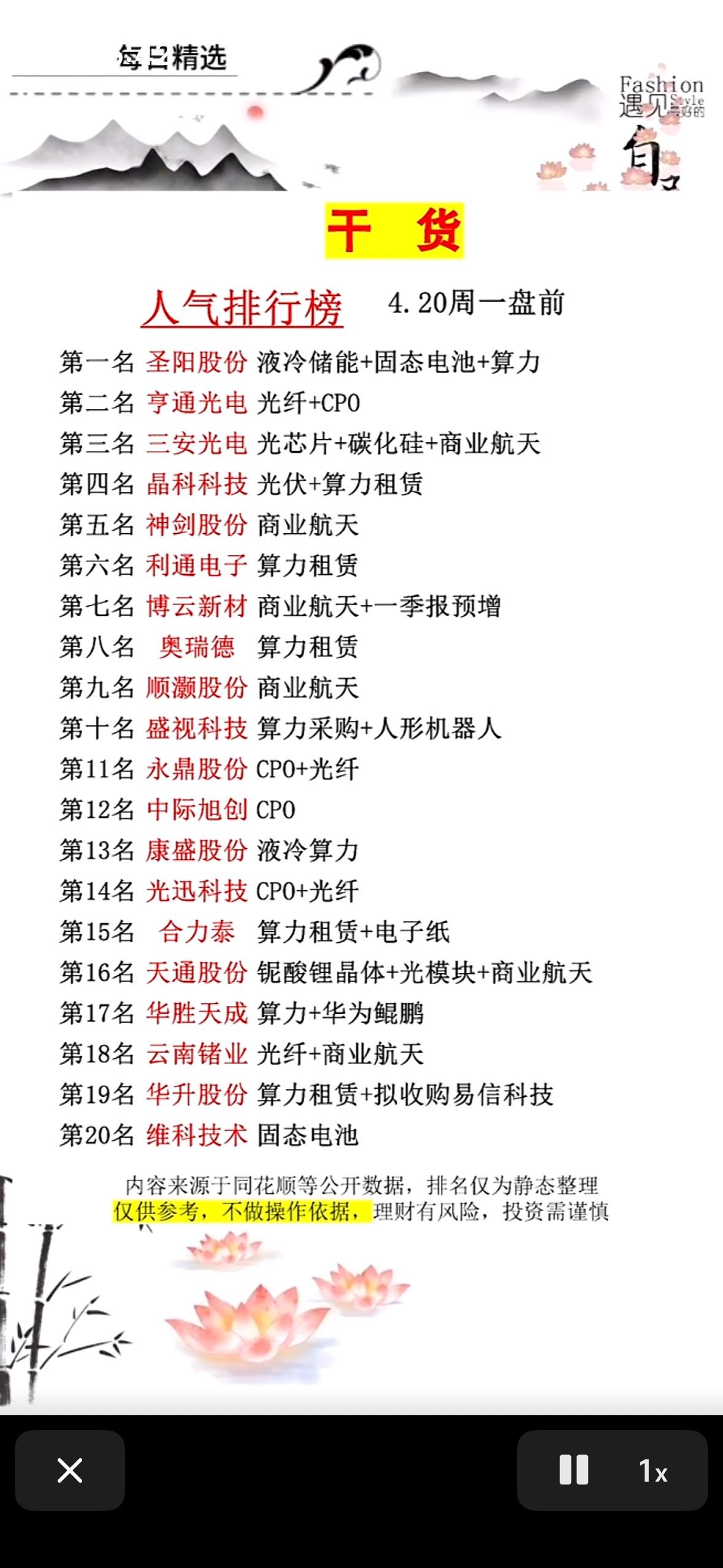 干货分享：4.20周一盘前人气股票排行榜周一盘前人气股票排行榜来啦！人气榜呈