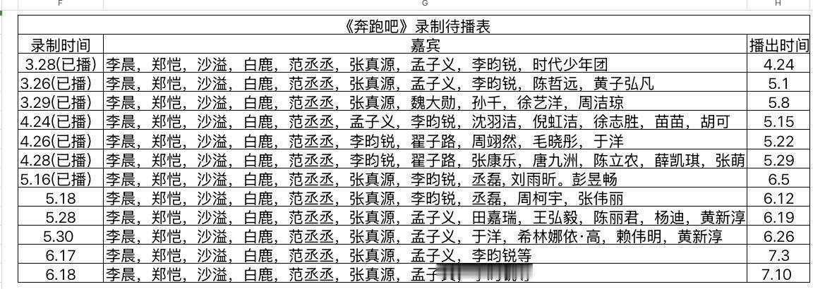 奔跑吧《奔跑吧》最新录制待播表奔跑吧