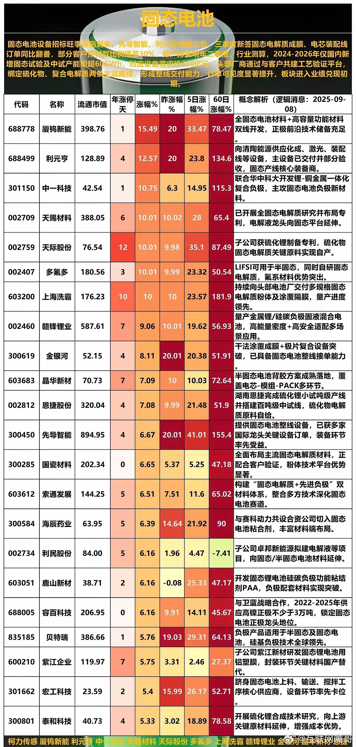 固态电池设备订单爆了！不是概念，是真金白银砸进来了。先导、利元亨这些设备厂，三季