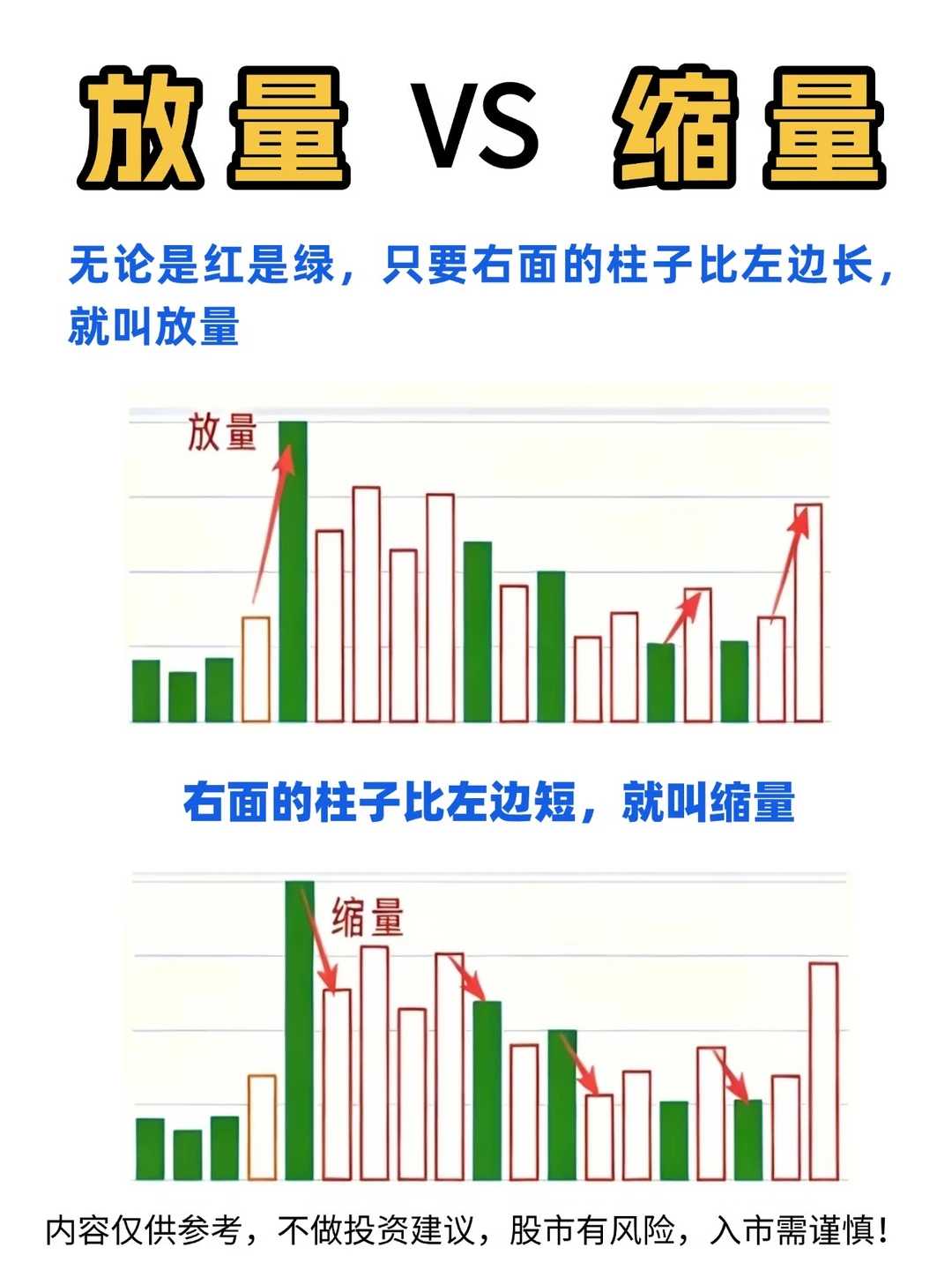 📈新手必看：放量VS缩量，你真的懂吗？