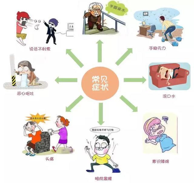 脑中风了怎么办?