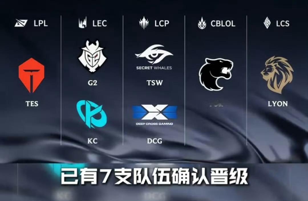 每个赛区才两个，名额太少了，看不过瘾！7支队伍已晋级2026MsiBLG获得败决