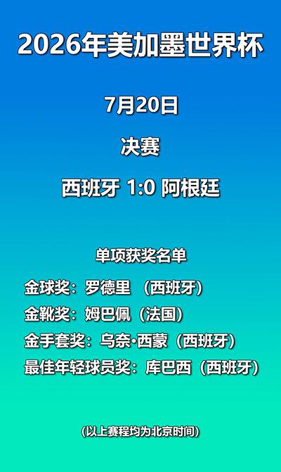 刚刷到这条消息。我的第一反应是：痛快！国际足联把世界杯金球奖给了罗德里，行，