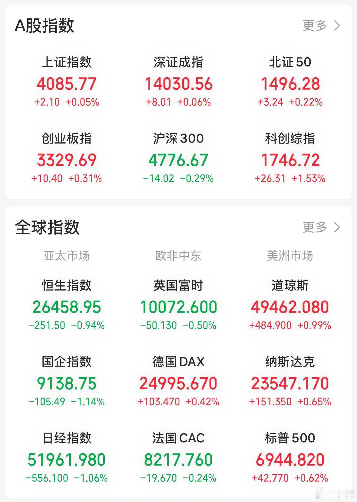 【今日看盘】A股今天的表现用两个字形容较为贴切，即